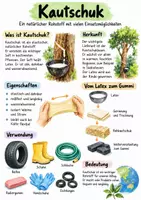 Vorschau - Arbeitsblätter - Lernplakat + Arbeitsblätter zum Thema "Kautschuk" + Lösung & MP3 + - Seite 1