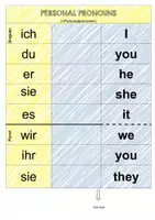 Vorschau - Arbeitsblätter - Flip-Set forms of "to be" and personal pronouns - Seite 2