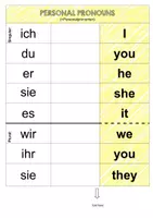 Vorschau - Arbeitsblätter - Flip-Set forms of "to be" and personal pronouns - Seite 3