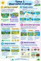 Vista previa - Refuerzo / NEE / Materiales de apoyo - Infografías 2º primaria - Portada