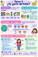 Vista previa - Refuerzo / NEE / Materiales de apoyo - Infografías 2º primaria - página 3