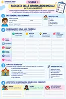 anteprima - Materiale di supporto/inclusione - Schede GLO - Pagina di copertina