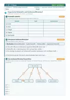 Vorschau - Arbeitsblätter - Erdöl Alkane Kunststoffe Chemie 9 - Seite 2