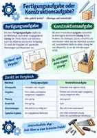 Vorschau - Arbeitsblätter - Konstruktionsaufgaben im Technikunterricht – Egg Drop Challenge | Unterrichtseinheit mit Arbeitsblättern - Lösung - Technik - Test - Tippkarte - Bewertungsbogen - Seite 2
