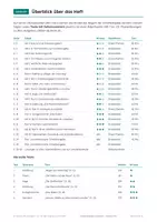 Vorschau - Arbeitsblätter - Inhaltsangabe schreiben Klasse 7/8 üben - Seite 2