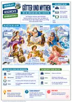 Vorschau - Merkblätter - Götter und Mythen | Die Götter des Olymp, Tempel, Opfer und Orakel | Merkblatt Geschichte Klasse 6/7 - Deckblatt