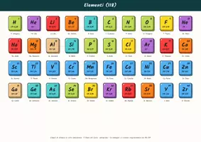 anteprima - Clipart / Immagini originali - 300 clipart di chimica in stile sketchnote (PNG) - Pagina 2