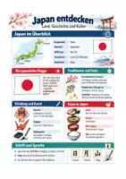 Vorschau - Arbeitsblätter - Sachunterricht Japan entdecken Grundschule Klasse 3-4 – Land, Kultur, Alltag - Deckblatt