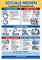 Vorschau - Poster - Soziale Medien Lernplakat – Social Media, Medienkompetenz Klasse 7–8 - Seite 1
