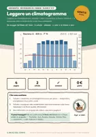 anteprima - Esercizi - Leggere un climatogramma – GRATIS - Pagina 1