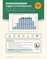 anteprima - Esercizi - Leggere un climatogramma – GRATIS - Pagina di copertina