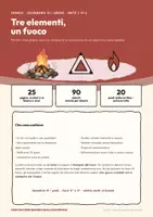 anteprima - Esperimenti - Tre elementi, un fuoco – il triangolo del fuoco - Pagina 1