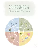 Vorschau - Poster - Jahreskreis (meteorologisch) - Deckblatt