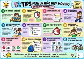 Vista previa - Refuerzo / NEE / Materiales de apoyo - 12_tips_y_kit_supervivencia_mesa_Aula_Creativa - Portada