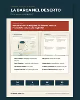 anteprima - Esercizi - La barca nel deserto – lago d’Aral, cotone, acqua - Pagina di copertina