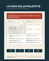 anteprima - Esercizi - La casa sulle palafitte – urbanizzazione a Lagos - Pagina di copertina
