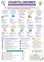 Vorschau - Poster - Spickzettel Stilmittel erkennen & verstehen | Merkblatt Deutsch - Deckblatt