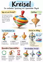 Vorschau - Arbeitsblätter - Lernplakat + Arbeitsblätter zum Thema "Kreisel" (Lückentext, Hörverstehen) + Lösung & MP3 + Infografik - Deckblatt