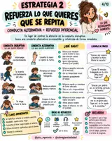 Vista previa - Hojas de trabajo - GUÍA para conductas disruptivas ESTRATEGIAS - página 3