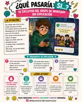 Vista previa - Hojas de trabajo - ¿Qué pasaría sí...? - página 2