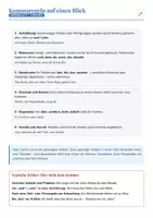 Vorschau - Arbeitsblätter - Kommaregeln auf einen Blick | Merkblatt & Übung zur Kommasetzung | Klasse 7–8 | mit Lösung - Seite 2