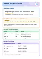 Vorschau - Arbeitsblätter - Nomen Spickzettel | Merkblatt Artikel, Signalwörter & Mehrzahl | Klasse 5–6 | mit Übung - Deckblatt