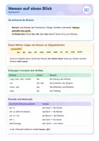 Vorschau - Arbeitsblätter - Nomen Spickzettel | Merkblatt Artikel, Signalwörter & Mehrzahl | Klasse 5–6 | mit Übung - Seite 2