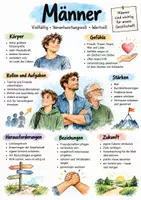 Vorschau - Arbeitsblätter - Lernplakat + Arbeitsblätter zum Thema "Mann" + Lösung & MP3 + Infografik - Deckblatt