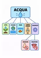 anteprima - Esercizi - L'Acqua - Pagina di copertina