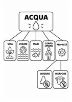 anteprima - Esercizi - L'Acqua - Pagina 1