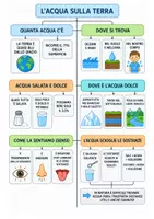 anteprima - Esercizi - L'Acqua - Pagina 2