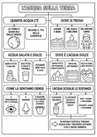 anteprima - Esercizi - L'Acqua - Pagina 3