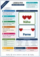Vorschau - Arbeitsblätter - Liebeslyrik | Merkblatt, Text, Arbeitsblatt und Lösung | Deutsch Klasse 9/10 - Deckblatt