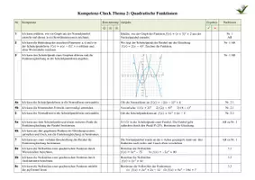 Vorschau - Arbeitsblätter - Kompetenz-Check quadratische Funktionen - Deckblatt