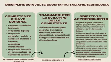 anteprima - Programmi scolastici / Materiali per docenti - Scheletro lezione simulata Concorso docenti primaria - Pagina 3