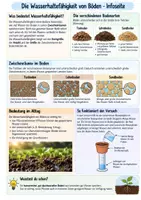 Vorschau - Arbeitsblätter - Der Boden und seine Wasserhaltefähigkeit - Deckblatt