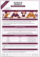 Vorschau - Stundenentwürfe - Spannend erzählen Klasse 5/6 | Unterrichtsreihe mit Klassenarbeit - Seite 2