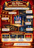 Vorschau - Poster - Lernposter Musical-Bühne - Bereiche & Technik - Deckblatt