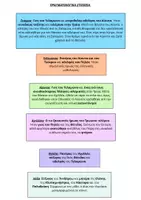 Προεπισκόπηση - Φύλλα εργασίας - ΕΛΕΝΗ - ΠΡΟΛΟΓΟΣ 2ΗΣΚΗΝΗ (στ. 83-191) - Σελίδα 2
