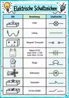 Vorschau - Poster - Poster elektrische Schaltzeichen GS - Deckblatt
