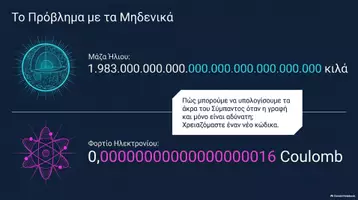 Προεπισκόπηση - Πλάνο μαθήματος / Υλικό για τον εκπαιδευτικό - MATHGREECE ΜΑΘΗΜΑΤΙΚΑ Β ΓΥΜΝΑΣΙΟΥ ΜΕ ΤΑ ΜΑΤΙΑ ΤΗΣ ΤΕΧΝΗΤΗΣ ΝΟΗΜΟΣΥΝΗΣ - Σελίδα 2