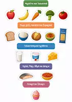 Προεπισκόπηση - Φύλλα εργασίας - The Eatwell plate - Πιάτο Υγιεινής Διατροφής - Σελίδα 2