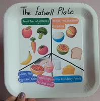 Προεπισκόπηση - Φύλλα εργασίας - The Eatwell plate - Πιάτο Υγιεινής Διατροφής - Εξώφυλλο