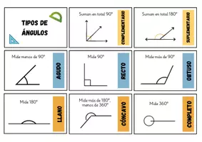 Vista previa - Tarjetas / Manipulativos - Tipos de ángulos Flashcards - Portada