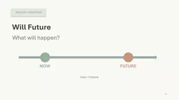 Vorschau - Präsentationen/Tafelbilder - Will Future - Präsentationsfolien zum Einstieg - Seite 1
