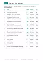 Vorschau - Arbeitsblätter - Realschulabschluss Hessen Mathe Training - Seite 2