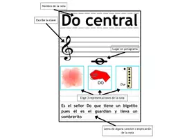 Vista previa - Unidades / Secuencias / Situaciones de Aprendizaje - Mi colección de notas musicales - Portada