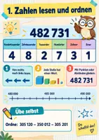 Vorschau - Arbeitsblätter - Mathe-Merkblätter Klasse 4 – Zahlen, schriftliches Rechnen, Malnehmen, Teilen & Brüche - Seite 1