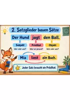 Vorschau - Merkblätter - Deutsch Grundschule – Merkblätter zu Wortarten, Satzgliedern, Rechtschreibung & Lesestrategien - Seite 2