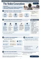 Vorschau - Arbeitsblätter - Australia - Stolen generations Worksheet differenziert mit Lösungen - Deckblatt
